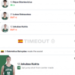 @FIBA U16 EuroBasket 2025: #SelMasU16, Cuartos de Final, Derrota y Eliminación