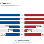 @FIBA U18 EuroBasket 2025 #EuroBasketU18 #SelMasU18 Semifinales Previa MVP