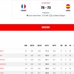 @FIBA @EuroBasket 2025: #SelMas FEB, Cuarto Partido de Preparación, Derrota