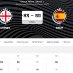 @FIBA @EuroBasket 2025: #SelMas FEB, #EurMas, Primer Partido, Primera Derrota