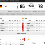 @FIBA @EuroBasket 2025: #SelMas FEB, Sexto Partido de Preparación, Derrota