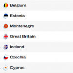 @FIBA @EuroBasket 2025: #EurMas, Clasificaciones Finales, 24 Selecciones