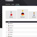 @FIBA @EuroBasket 2025: #EurMas, Clasificaciones, Power Rankings Quarter-Finals