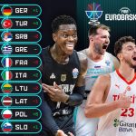 @FIBA @EuroBasket 2025 #EurMas Octavos de Final “Power Rankings” Nuevo Error