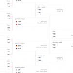 @FIBA @EuroBasket 2025: #EurMas, 4 Últimos Octavos de Final, “Power Rankings”