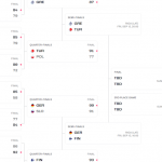@FIBA @EuroBasket 2025: #EurMas, Semifinales, Previa, Şengün, Adetokunbo