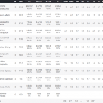 @FIBA @EuroBasket 2025: #SelMas FEB, #EurMas, Cuarto Partido, Previa, MVP