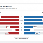 @FIBA @EuroBasket 2025: #SelMas FEB, #EurMas, Quinto Partido, Previa, MVP