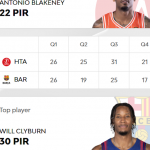 @EuroLeague 2025-2026 RS1: Barcelona y Madrid, 2 Derrotas, Clyburn MVP, Deck