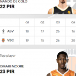 @EuroLeague 2025-2026 RS1: València=Victoria, (10) Omari Moore MVP