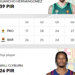 @EuroLeague 2025-2026 RS2: Barcelona y València=2 Victorias, Will Clyburn, MVP