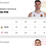 @EuroLeague 2025-2026 RS2: Madrid, Primera Victoria, Equipo Local, Hezonja MVP
