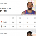 @EuroLeague 2025-2026 RS3: el Barcelona Derrota al València, Kevin Punter MVP