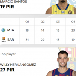 @EuroLeague 2025-2026 RS4: Barcelona, Tercera Victoria, Willy Hernangómez MVP