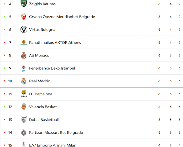 euroleaguebasketball.net/en/euroleague/standings/