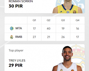 euroleaguebasketball.net/en/euroleague/game-center/2025-26/maccabi-rapyd-tel-aviv-real-madrid/E2025/51/#box-score