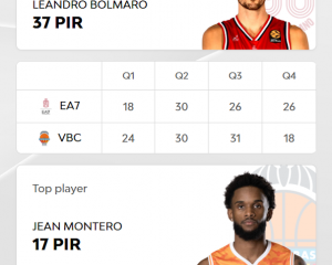 euroleaguebasketball.net/en/euroleague/game-center/2025-26/ea7-emporio-armani-milan-valencia-basket/E2025/53/#box-score