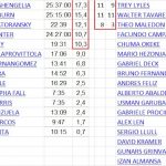 @EuroLeague 2025-26 RS12 Previa Barcelona Madrid, MVP Shengelia Lyles Clyburn