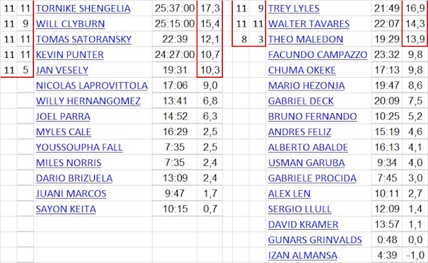 Hoja Excel Elaborada por Tico (Javier Gonzalo Micó, @TKvuestrobasket), para devuestrobasket.com
