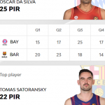 @EuroLeague 25-26, RS10: Barcelona=Victoria, Entrenador Interino, Satoranský MVP