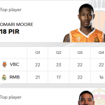 @EuroLeague 2025-2026 RS10: València-Madrid, Segunda Victoria, (10) Moore MVP
