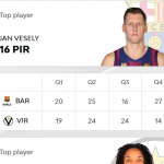 @EuroLeague 2025-2026 RS11 Barcelona=Séptima Victoria Tercero, Jan Veselý MVP