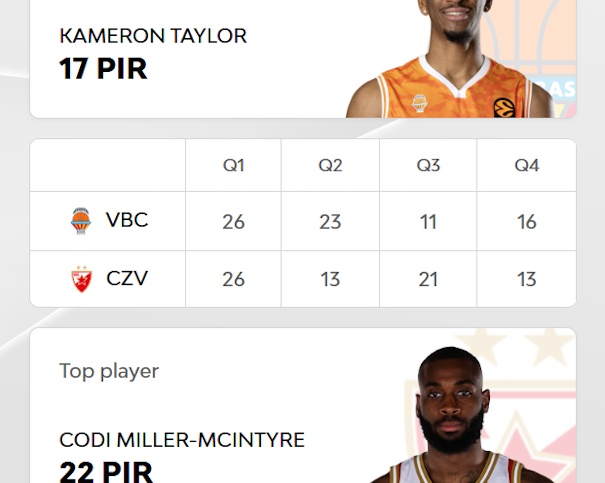 euroleaguebasketball.net/euroleague/game-center/2025-26/valencia-basket-crvena-zvezda-meridianbet-belgrade/E2025/119/#box-score