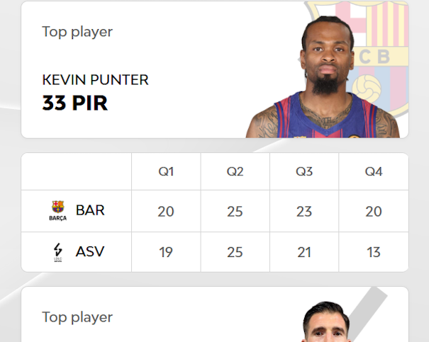 euroleaguebasketball.net/en/euroleague/game-center/2025-26/fc-barcelona-ldlc-asvel-villeurbanne/E2025/129/#box-score
