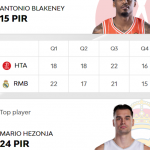 @EuroLeague 2025-2026 RS13: Madrid y València=Victoria MVP (11) Mario Hezonja