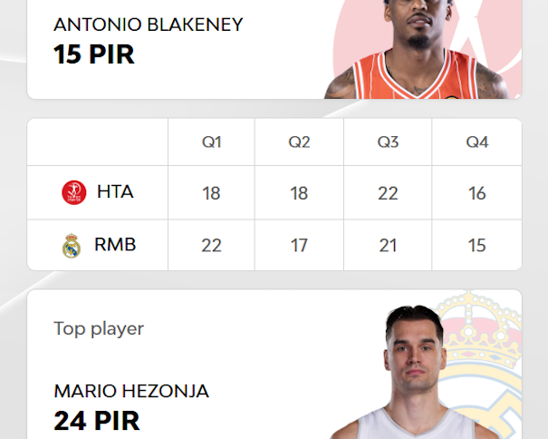 euroleaguebasketball.net/en/euroleague/game-center/2025-26/hapoel-ibi-tel-aviv-real-madrid/E2025/122/