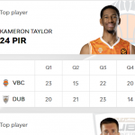 @EuroLeague 2025-2026 RS8 València=Quinta Victoria, Madrid=Cuarta, Taylor MVP