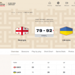 @FIBA Basketball World Cup 2027 European Qualifiers #SelMas FEB Previa Sanadze