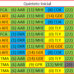 “Quinteto Habitual”, València Madrid Barcelona 2025-2026 Tavares Shengelia Pradilla