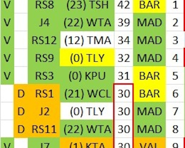Hoja Excel Elaborada por Tico (Javier Gonzalo Micó, @TKvuestrobasket), para devuestrobasket.com