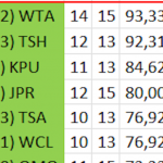 València, Madrid y Barcelona Tavares, Shengelia, Punter, Pradilla, Satoranský, Clyburn