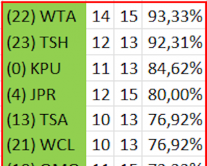 Hoja Excel Elaborada por Tico (Javier Gonzalo Micó, @TKvuestrobasket), para devuestrobasket.com