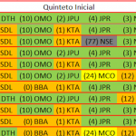 València, Madrid y Barcelona 37 Primeros Partidos 40 Quintetos Iniciales 34 Jugadores
