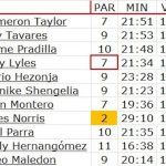 ACB 2025-26 J11 Madrid, València y Barcelona, Valoraciones, Taylor Tavares Pradilla