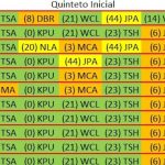 “Quinteto Habitual”, Fijo con su Nuevo Entrenador, Barcelona 5 Partidos Consecutivos