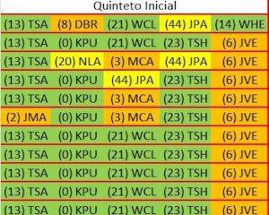 Hoja Excel Elaborada por Tico (Javier Gonzalo Micó, @TKvuestrobasket), para devuestrobasket.com