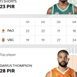 @EuroLeague 2025-2026, RS14: Barcelona y València=Victoria, (13) Thompson MVP