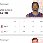 @EuroLeague 2025-2026, RS15: Barcelona=Décima Victoria, (21) Will Clyburn MVP
