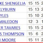 @EuroLeague 2025-2026, RS16: València, Barcelona y Madrid, Valoraciones, Previa