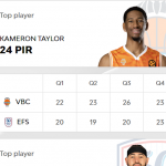 @EuroLeague 25-26, RS15: València y Madrid=Victoria, Inicial Kameron Taylor MVP