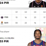 @EuroLeague 2025-2026 RS16 València y Barcelona=Victoria, Madrid=Derrota, MVP