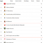 @EuroLeague 2025-26 RS16 València Barcelona Madrid ¿Playoffs? Ventaja de Campo