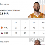 @EuroLeague 2025-2026 RS18: Barcelona=Derrota, València=Victoria, Costello MVP