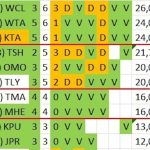 @EuroLeague 2025-2026, RS15: Previa València Barcelona Madrid 24 MVPs Distintos