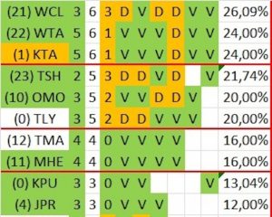 Hoja Excel Elaborada por Tico (Javier Gonzalo Micó, @TKvuestrobasket), para devuestrobasket.com