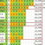 @EuroLeague 2025-2026, RS18: València y Barcelona=¿Playoffs?, Madrid=¿Play-In?